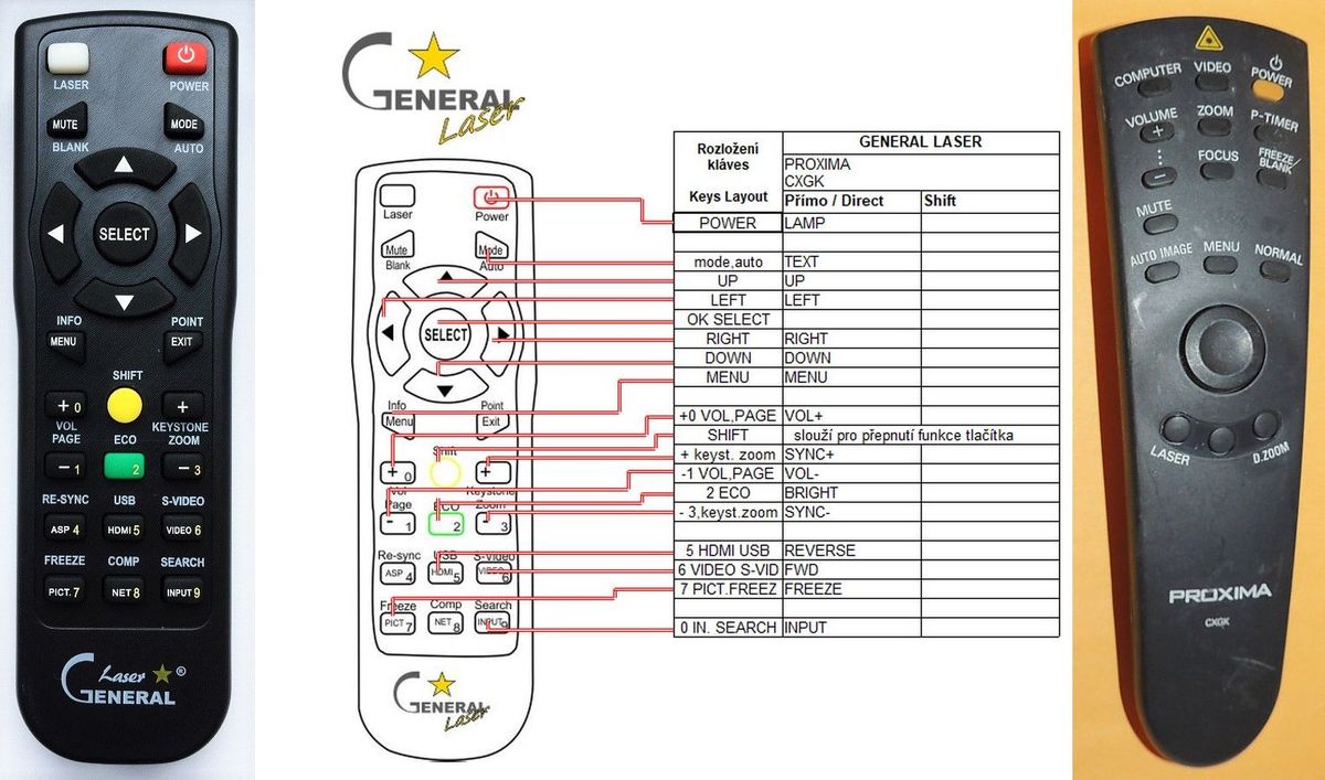 PROXIMA CXGK - távirányító lézermutatóval