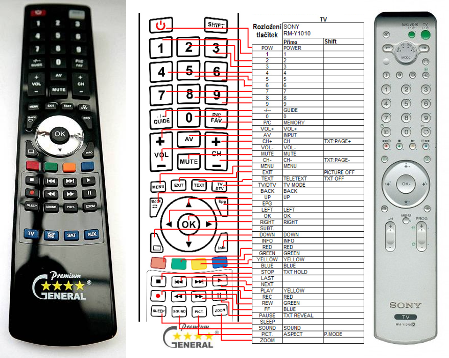 SONY RM-Y1010 -   


kompatibilis General márkájú távirányító