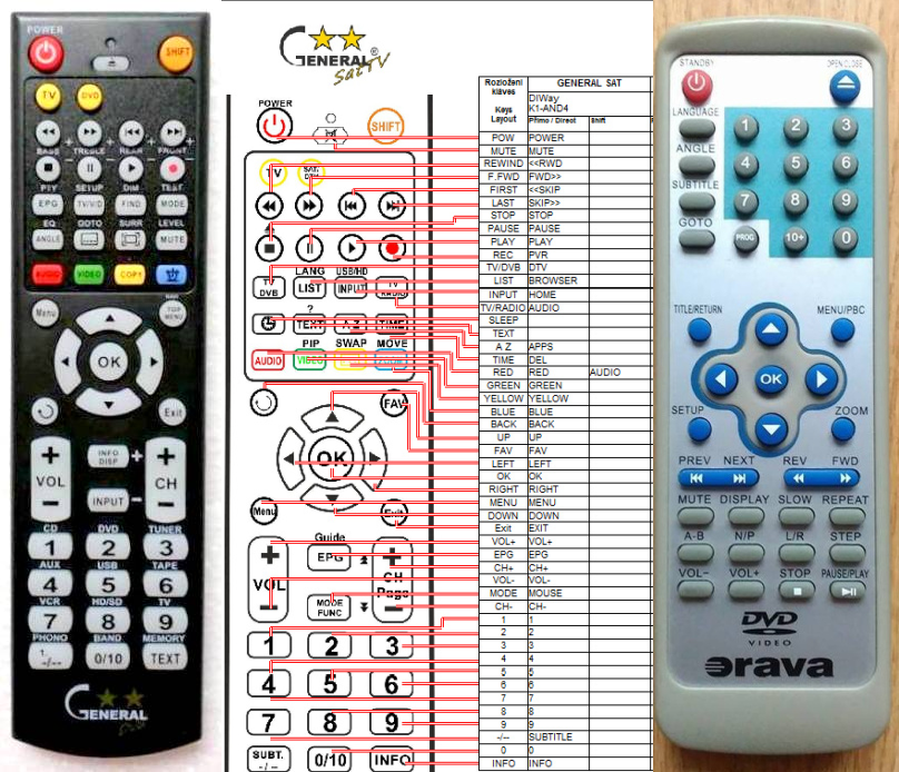 ORAVA DVD400A -   


kompatibilis General márkájú távirányító