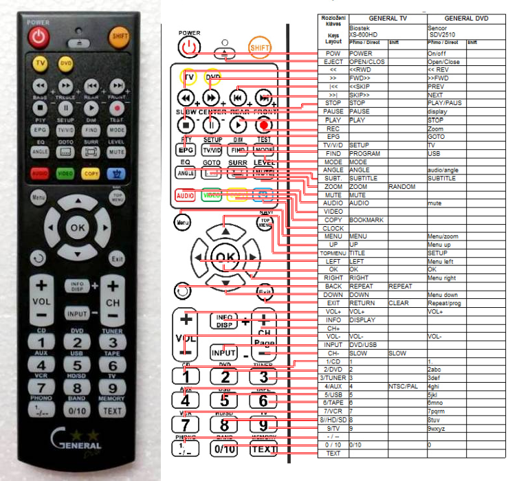 ORAVA DVD601, DVD602 -   


kompatibilis General márkájú távirányító