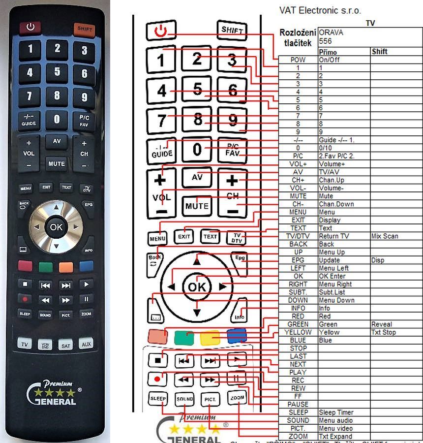 ORAVA TVP556RF -   


kompatibilis General márkájú távirányító
