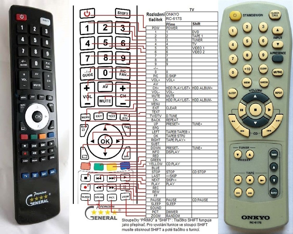 ONKYO RC-617S -   


kompatibilis General márkájú távirányító