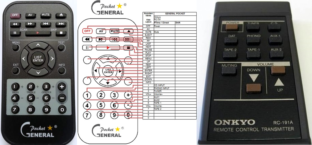 ONKYO RC-191A -   


kompatibilis General márkájú távirányító