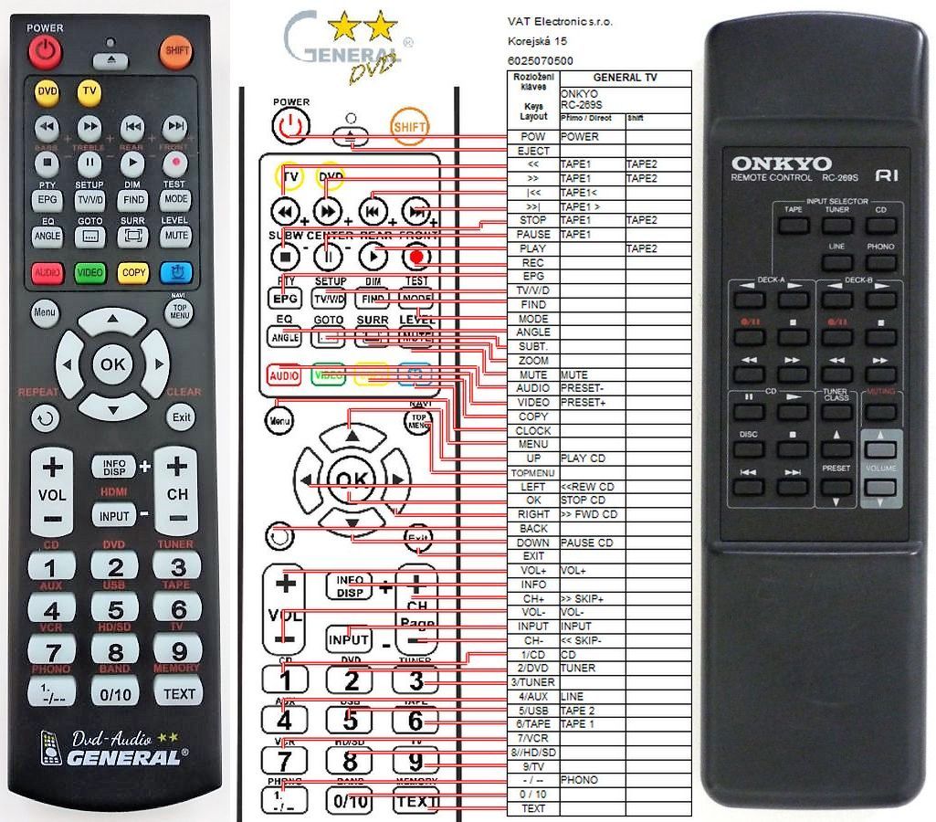 ONKYO RC-269S -   


kompatibilis General márkájú távirányító