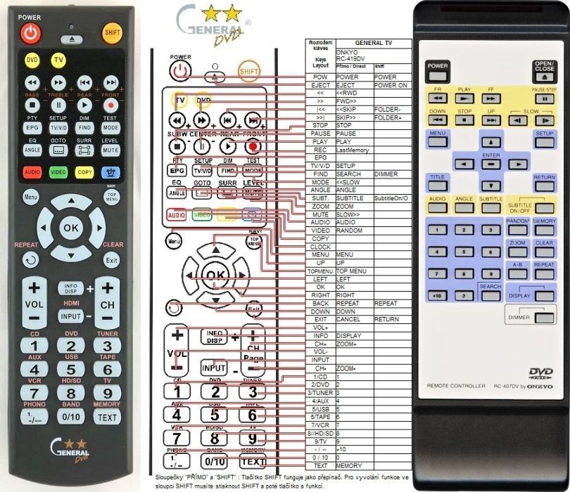 ONKYO RC-407DV -   


kompatibilis General márkájú távirányító