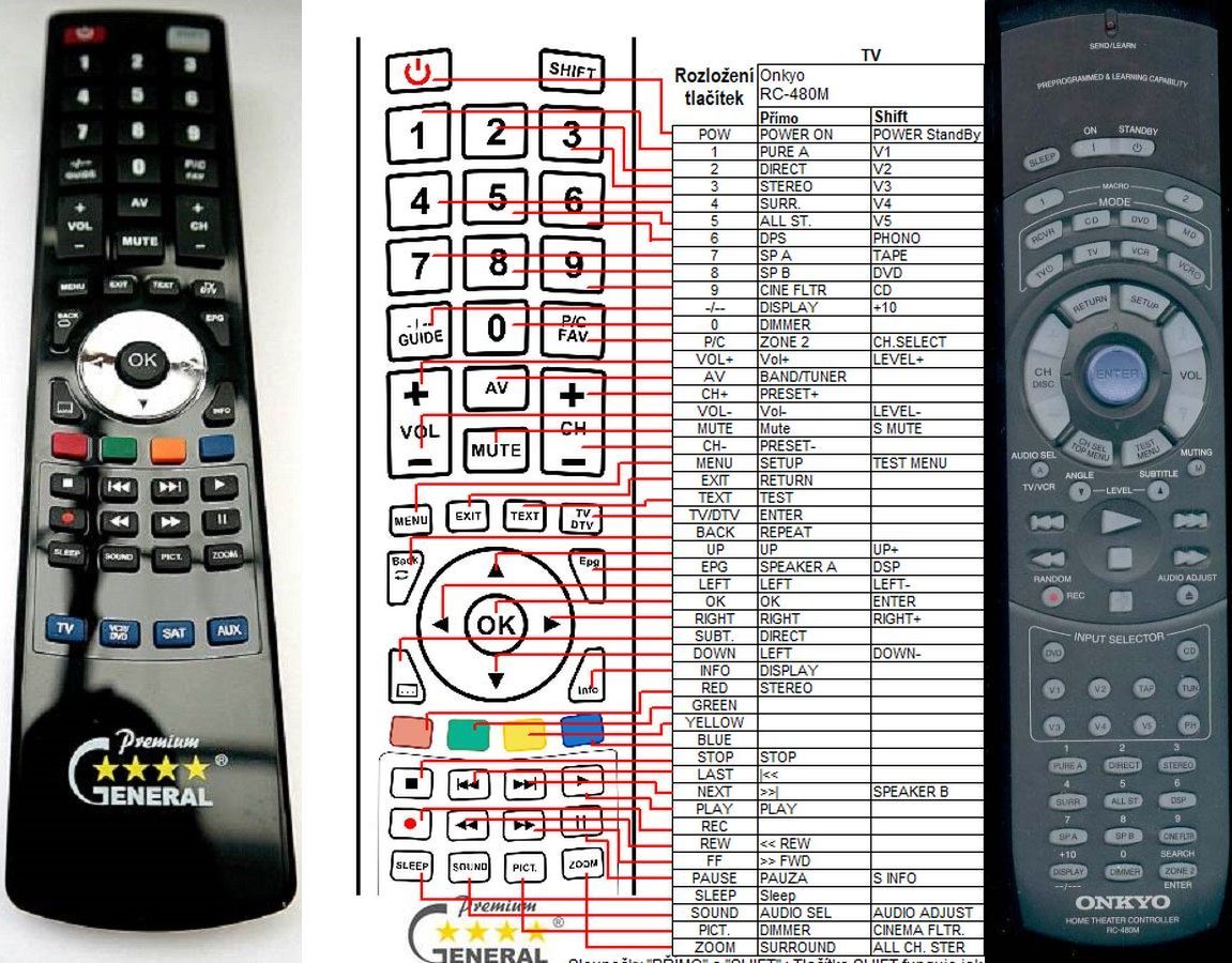 ONKYO RC-480M -   


kompatibilis General márkájú távirányító