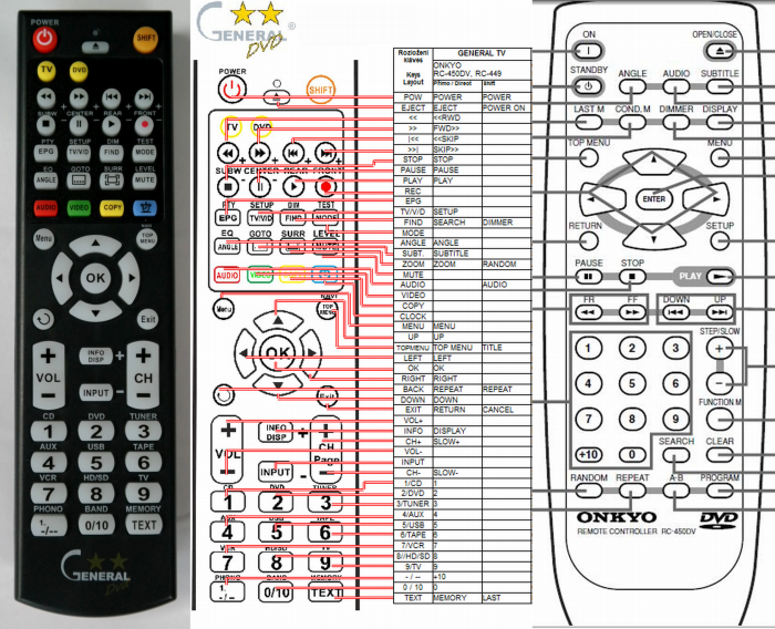 ONKYO RC-449DV, RC-450DV -   


kompatibilis General márkájú távirányító