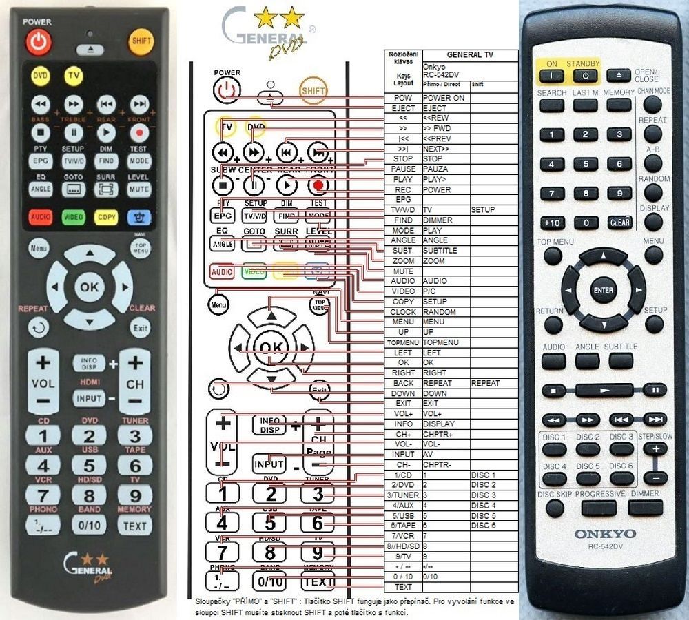 ONKYO RC-542DV -   


kompatibilis General márkájú távirányító