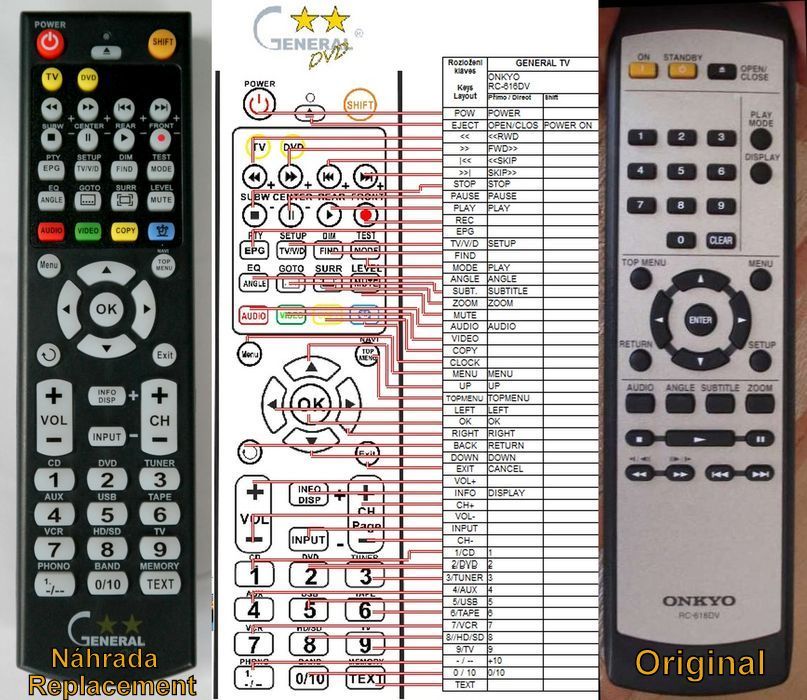 ONKYO RC-616DV -   


kompatibilis General márkájú távirányító