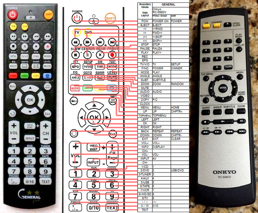 ONKYO RC-698DV -   


kompatibilis General márkájú távirányító