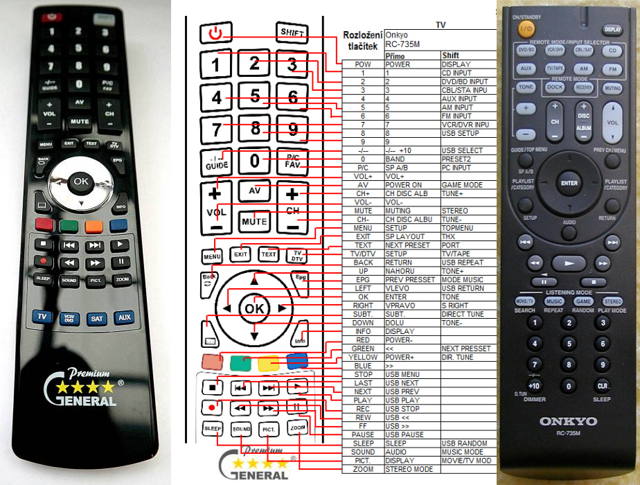 ONKYO RC-735M -   


kompatibilis General márkájú távirányító