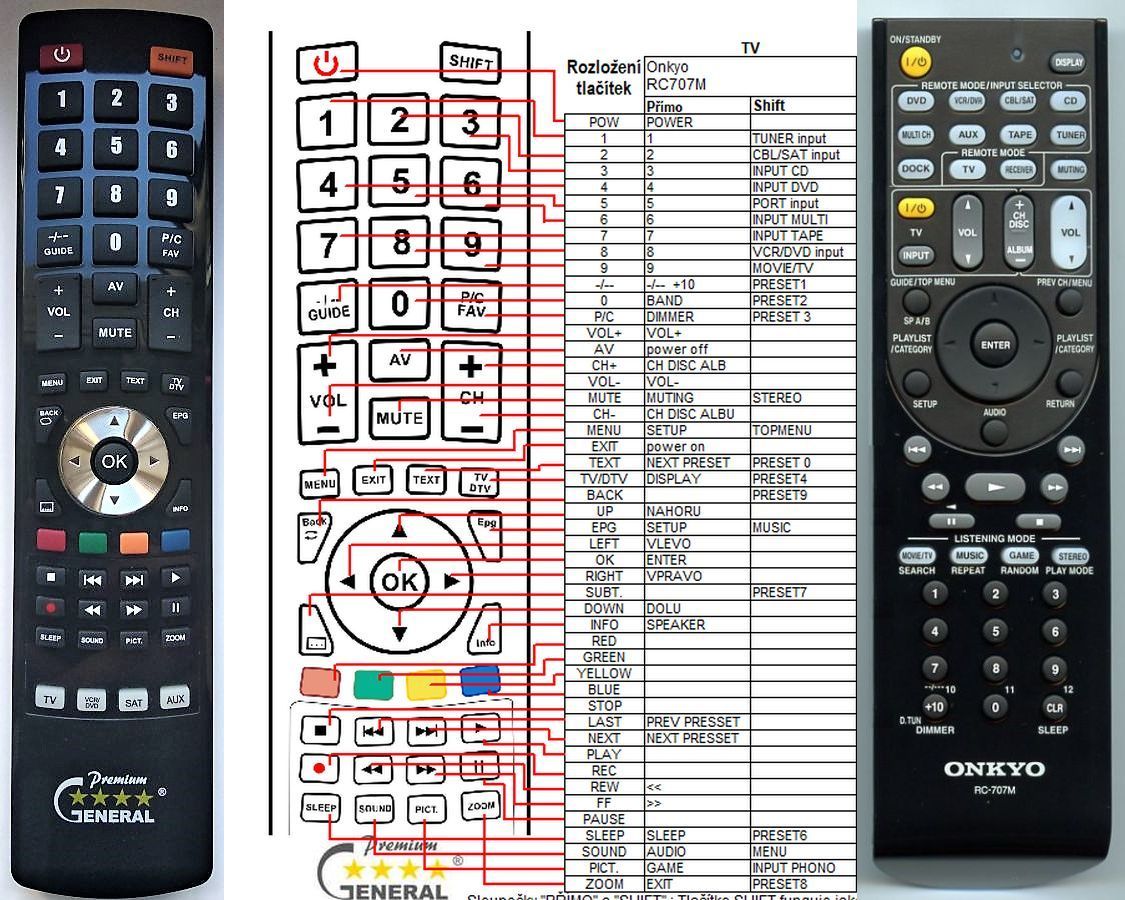 ONKYO RC-707M -   


kompatibilis General márkájú távirányító