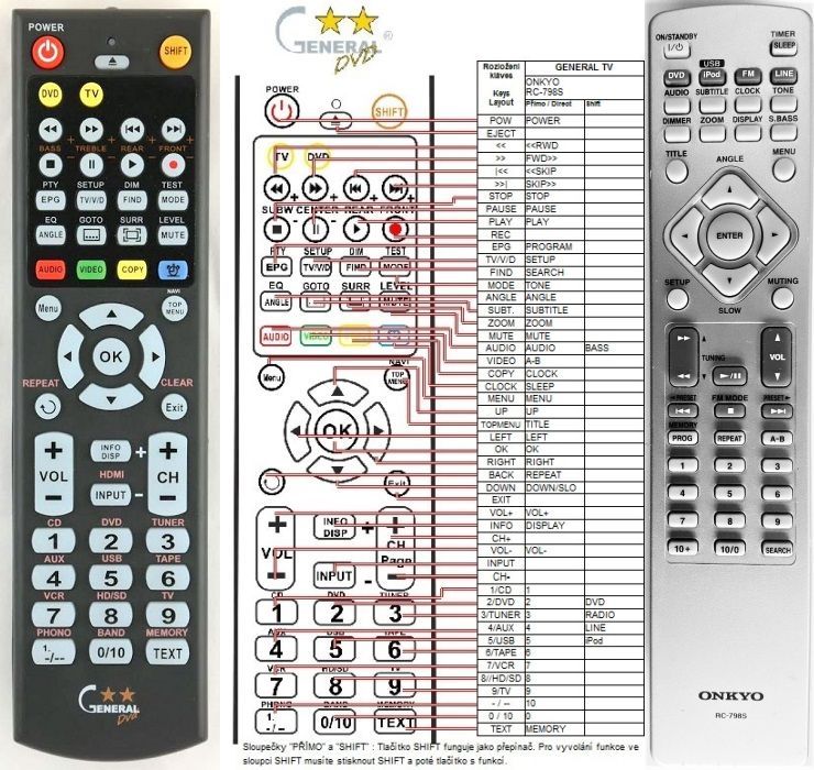 ONKYO RC-798S -   


kompatibilis General márkájú távirányító
