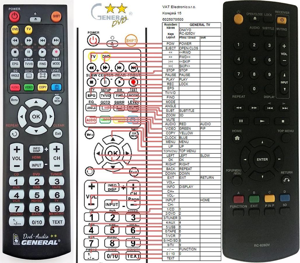 ONKYO RC-826DV -   


kompatibilis General márkájú távirányító