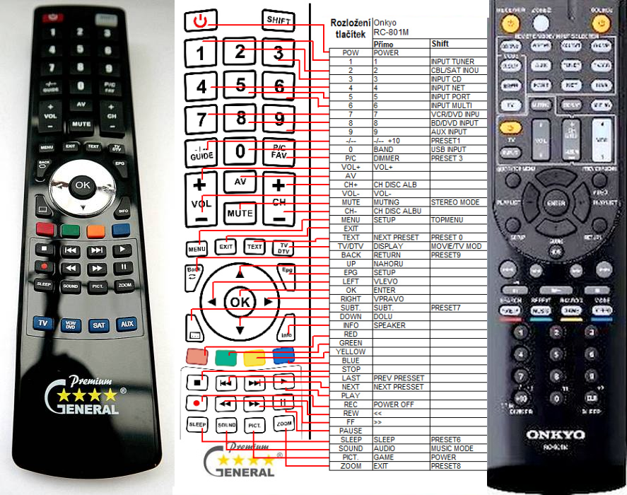 ONKYO RC-801M -   


kompatibilis General márkájú távirányító