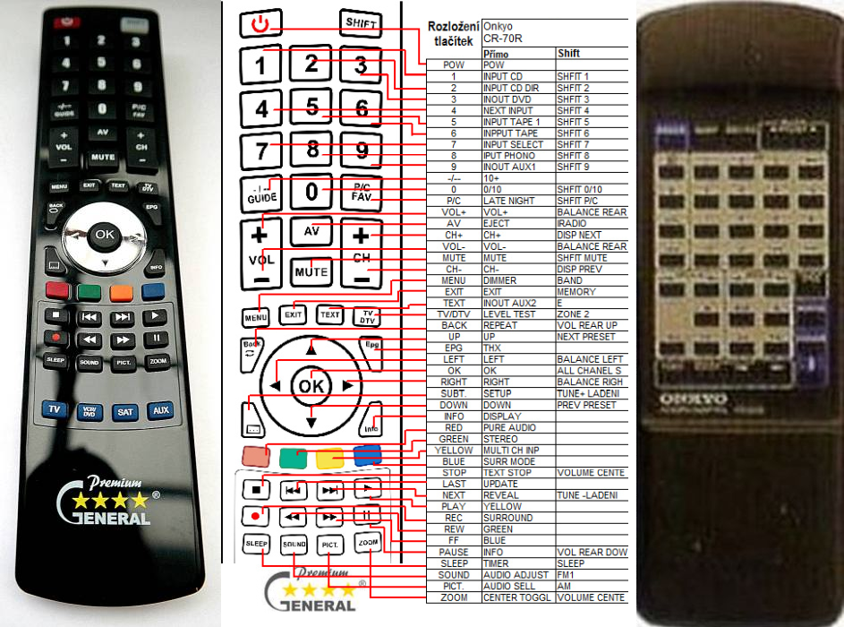 ONKYO RC-303S -   


kompatibilis General márkájú távirányító