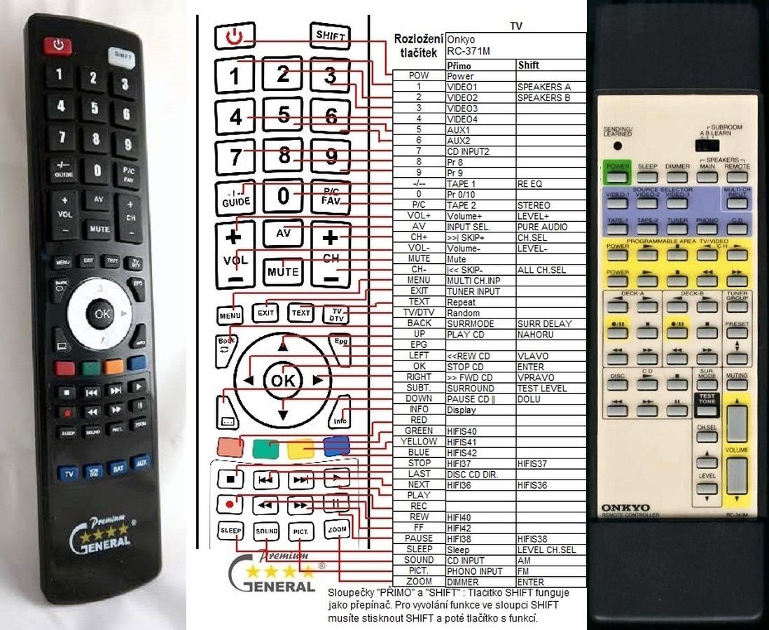 ONKYO RC-343M -   


kompatibilis General márkájú távirányító