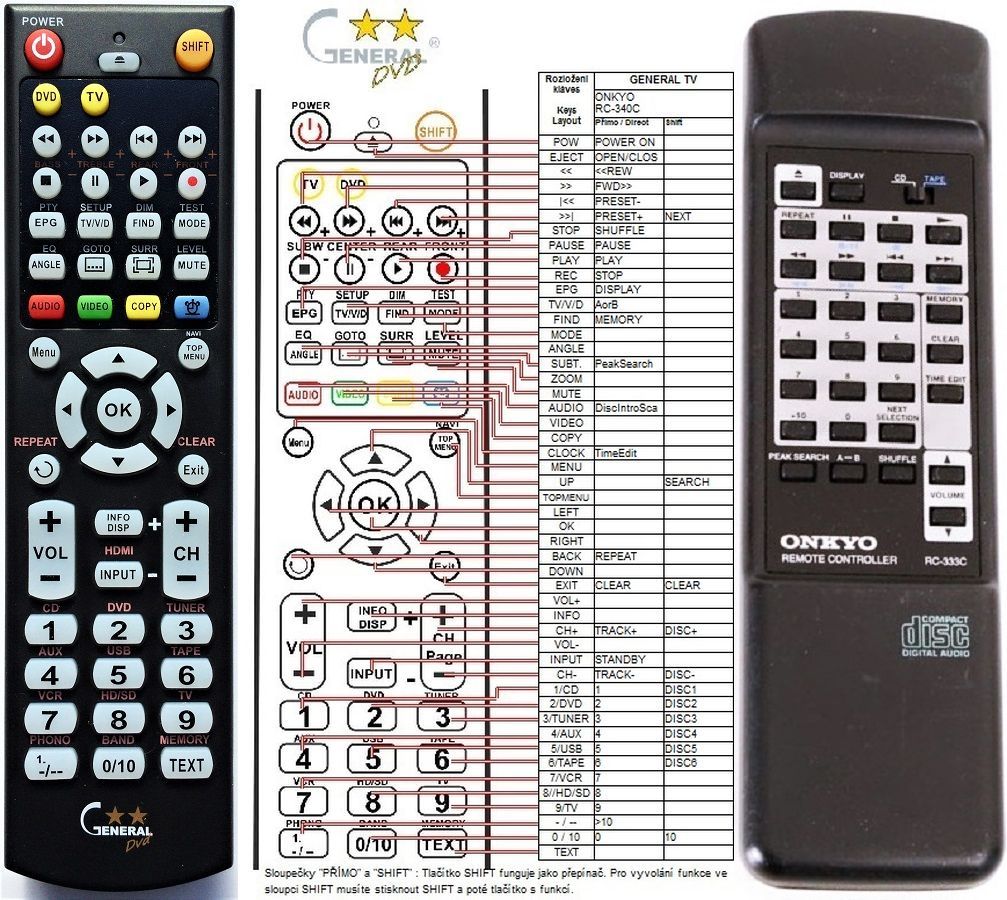 ONKYO RC-333C -   


kompatibilis General márkájú távirányító