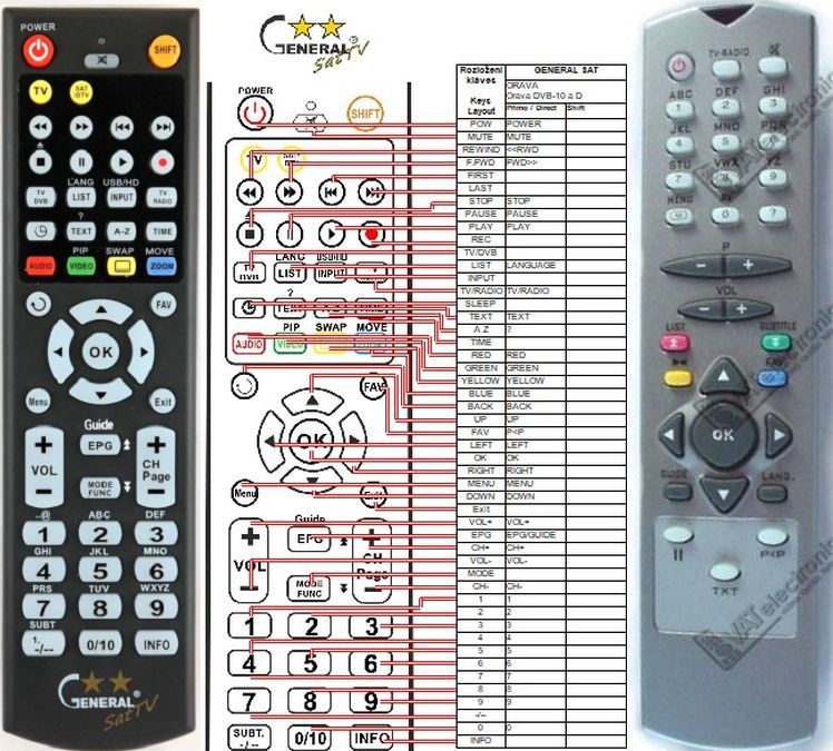 HYUNDAI DVB-10, DVB-11 -   


kompatibilis General márkájú távirányító