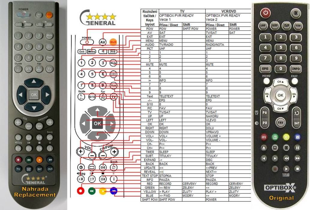 OPTICUM 8002CICX, 8500PVR -   


kompatibilis General márkájú távirányító