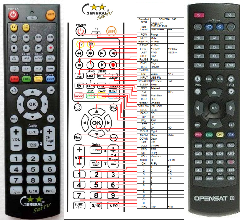 OPENSAT 9700 HDPVR, 9900 HDPVR -   


kompatibilis General márkájú távirányító