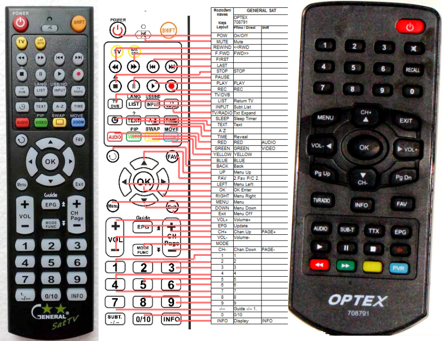 OPTEX 708791 -   


kompatibilis General márkájú távirányító