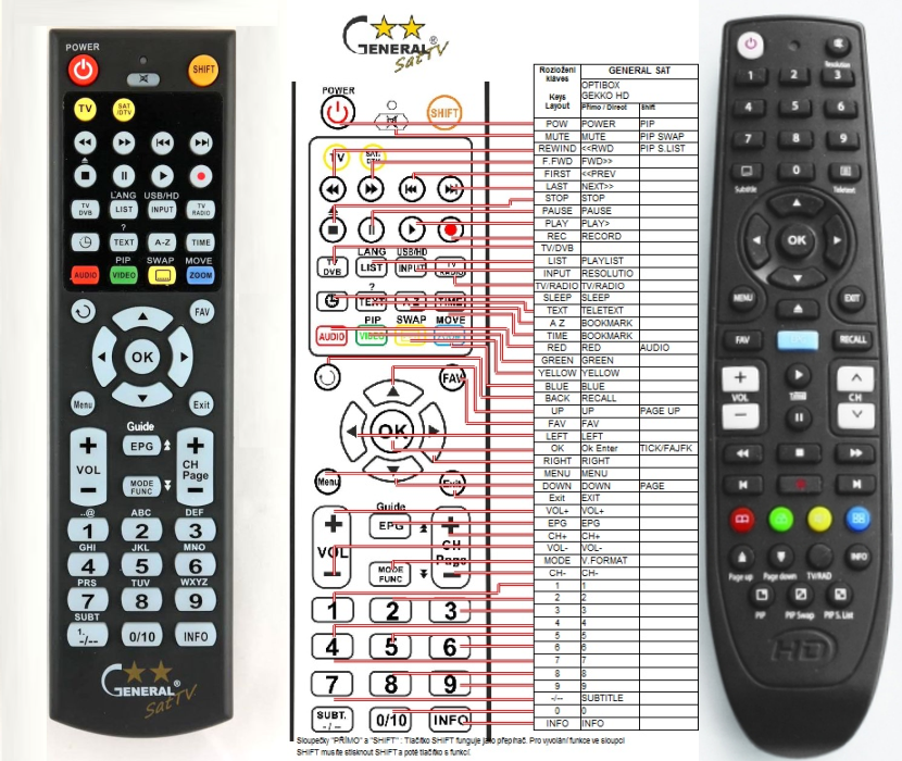 OPTIBOX GEKKO HD -   


kompatibilis General márkájú távirányító