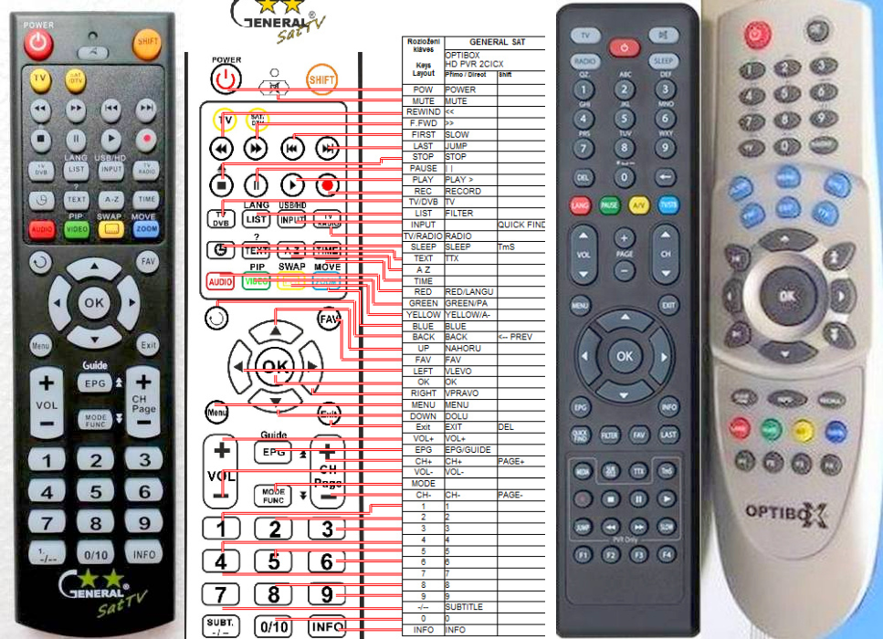 OPTIBOX HD 2CICX PVR, HDCX -   


kompatibilis General márkájú távirányító