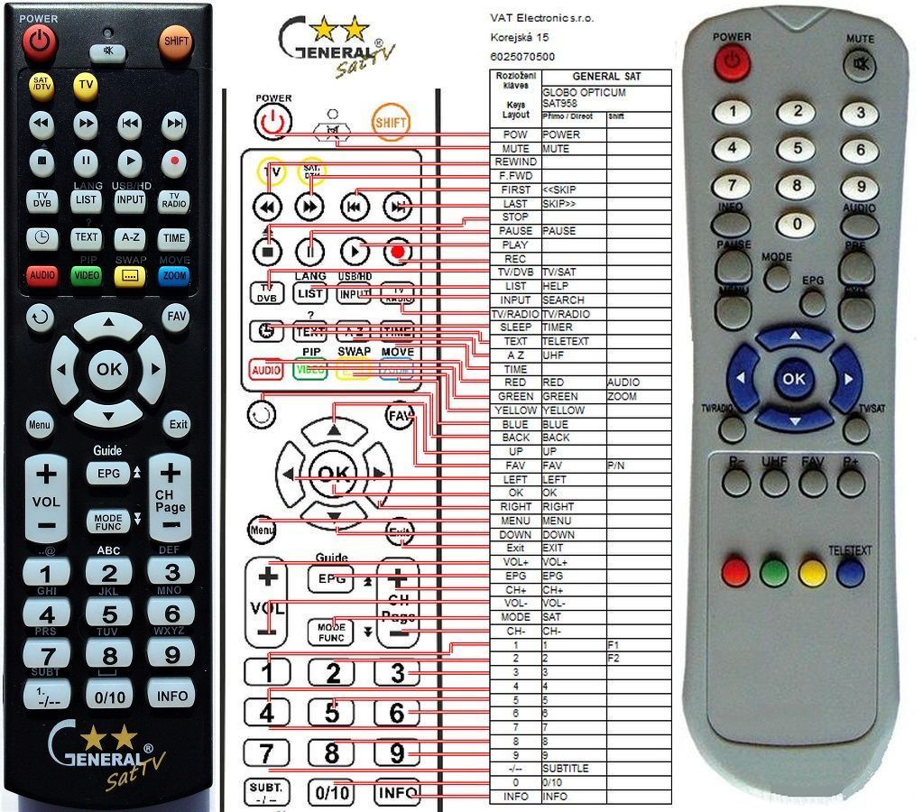 GLOBO OPTICUM YW0308 -   


kompatibilis General márkájú távirányító