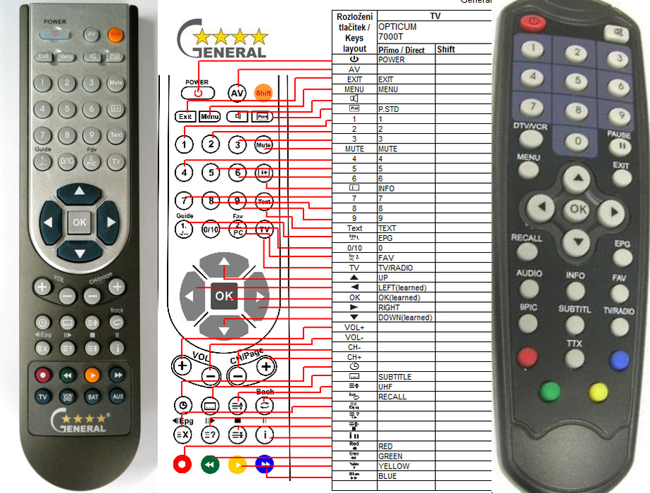 GLOBO OPTICUM 7000T, 7100T -   


kompatibilis General márkájú távirányító