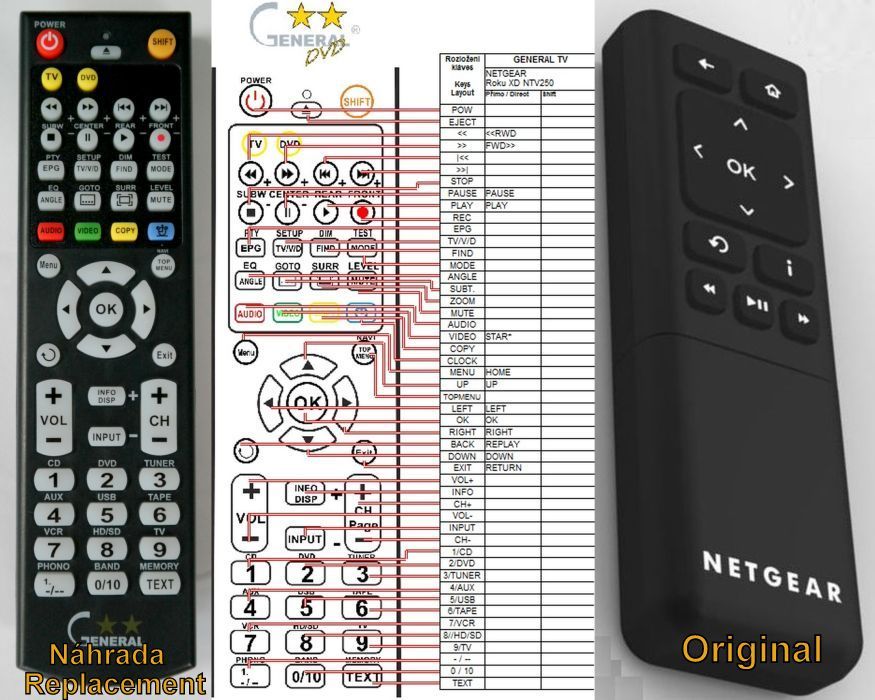 NETGEAR NTV250 -   


kompatibilis General márkájú távirányító