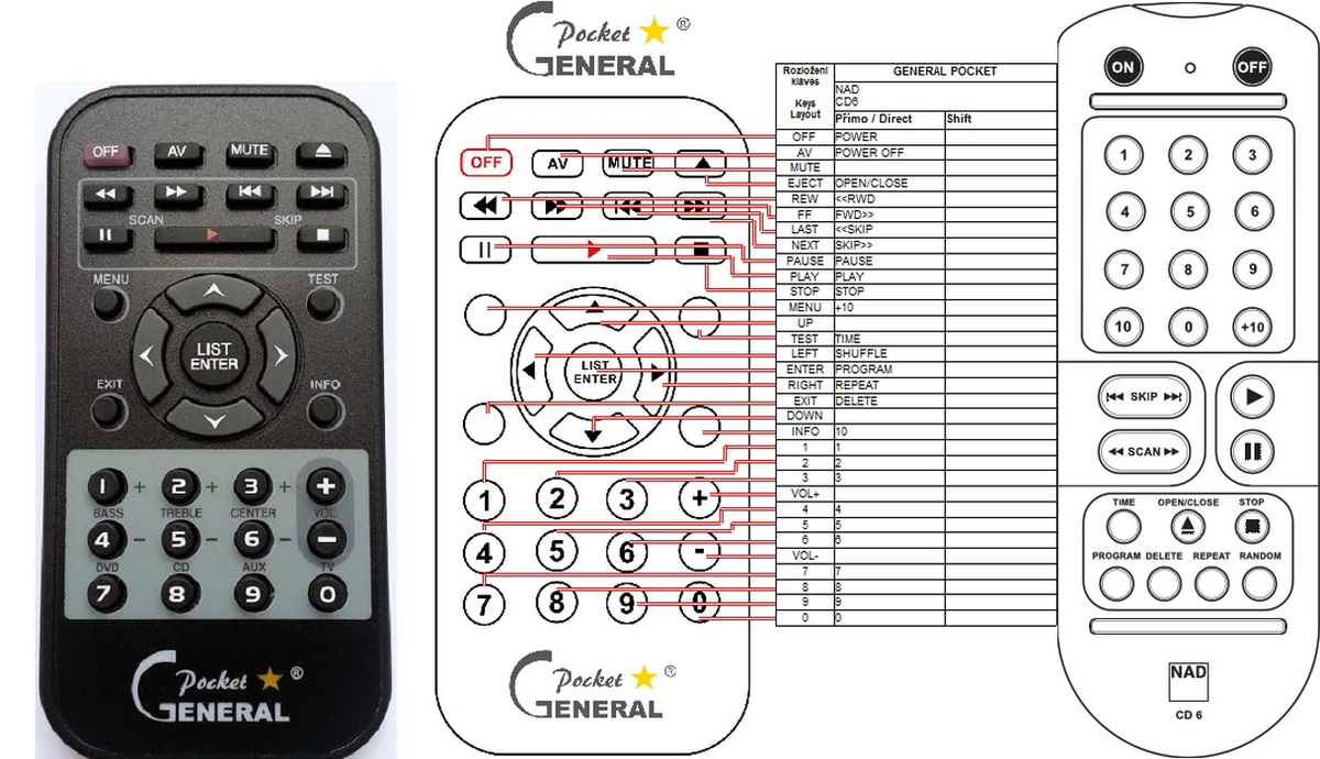 NAD CD6 -   


kompatibilis General márkájú távirányító