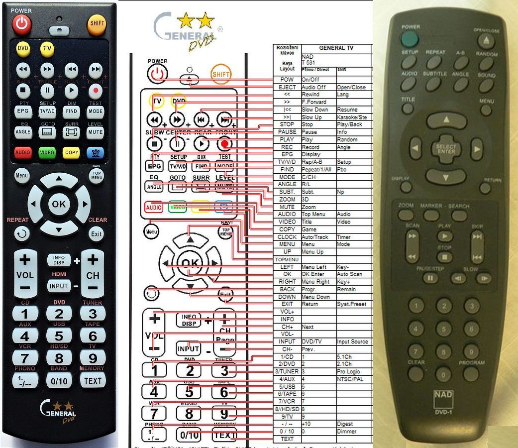 NAD DVD1 -   


kompatibilis General márkájú távirányító