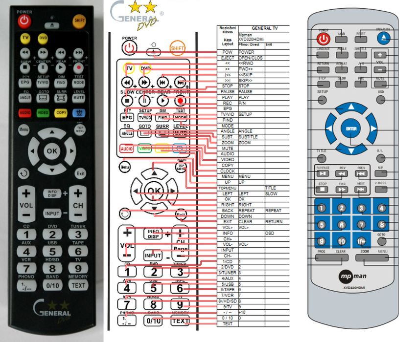 MPMAN XVD320HDMI -   


kompatibilis General márkájú távirányító