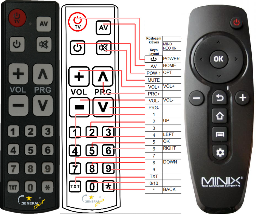 MINIX NEO X6, NEO U9-H -   


kompatibilis General márkájú távirányító