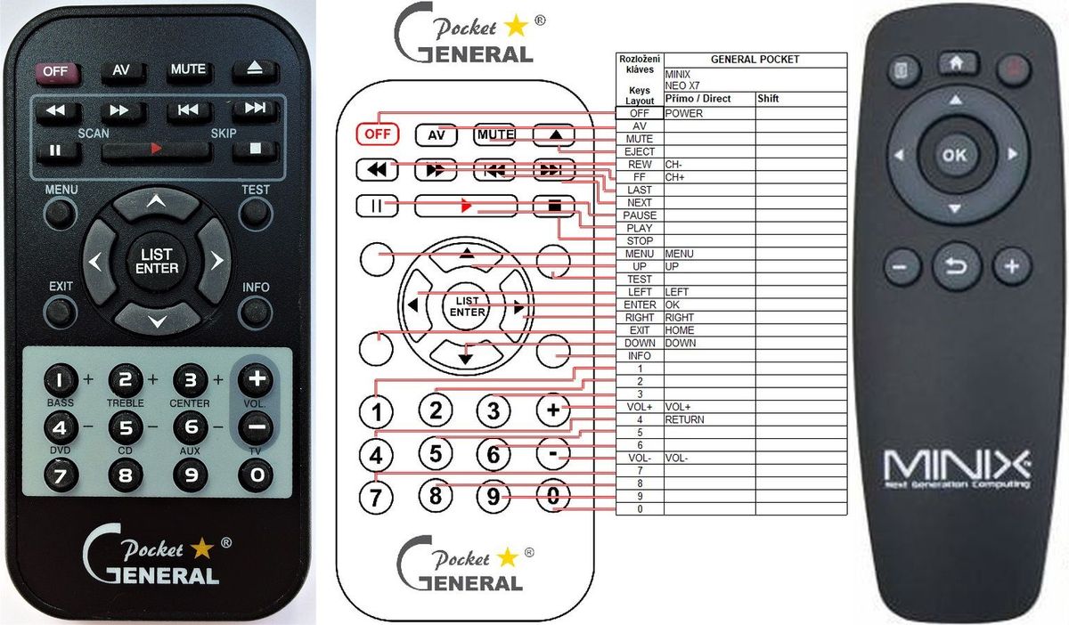MINIX NEO X5, NEO X7 -   


kompatibilis General márkájú távirányító