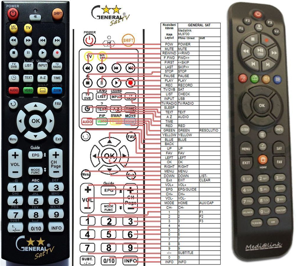 MEDIALINK ML9700 -   


kompatibilis General márkájú távirányító