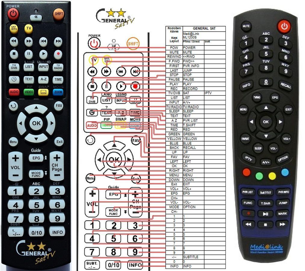 MEDIALINK ML2200, ML6500STC -   


kompatibilis General márkájú távirányító