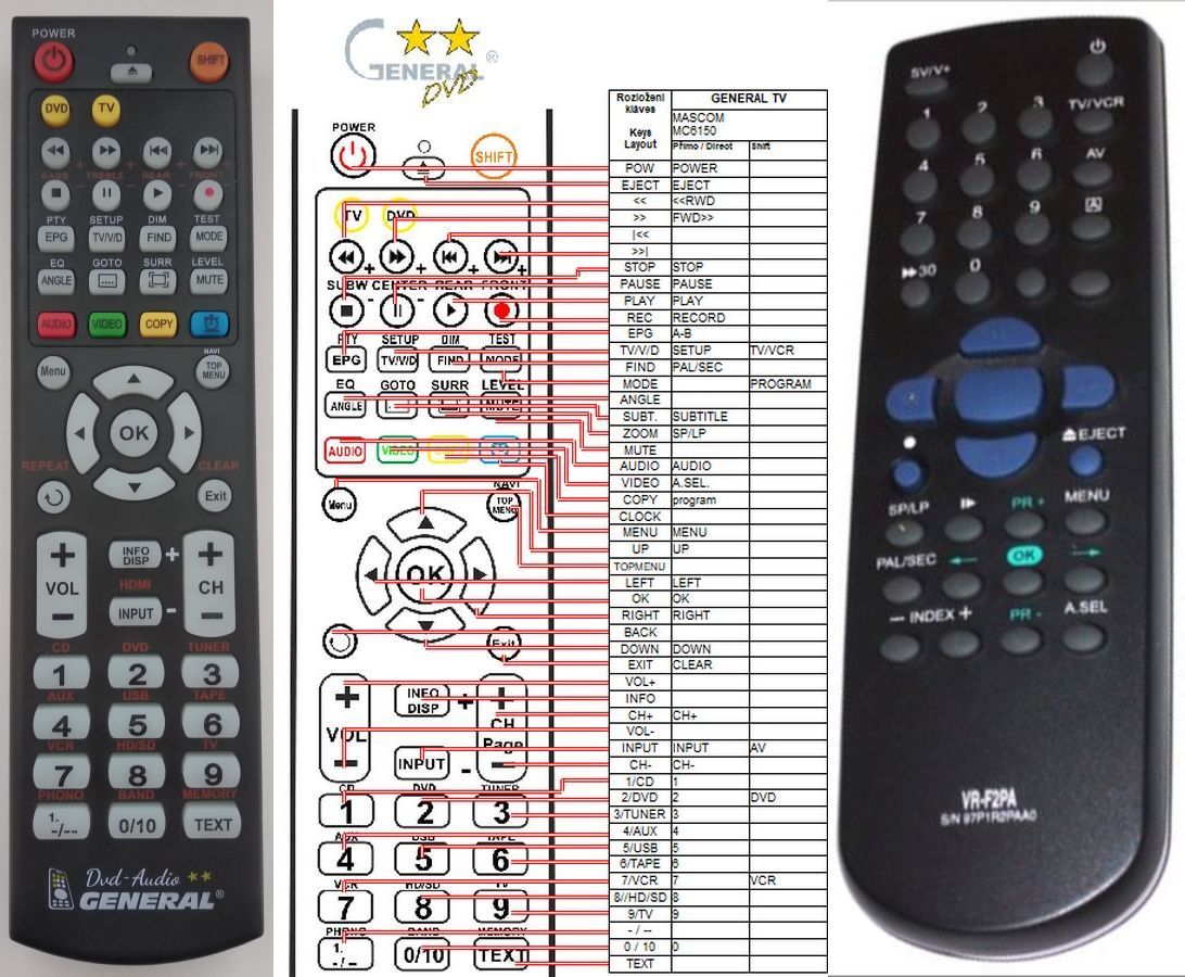 MASCOM MC6150 -   


kompatibilis General márkájú távirányító