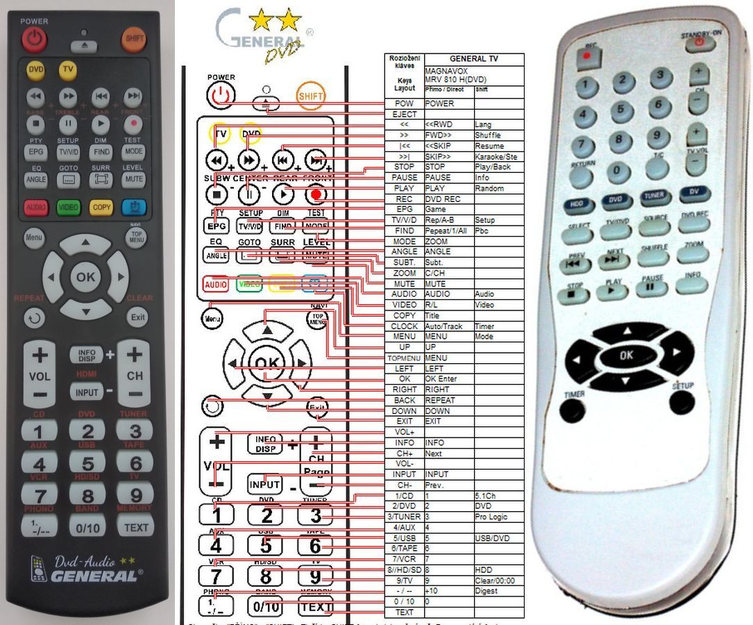 MAGNAVOX MRV810H -   


kompatibilis General márkájú távirányító