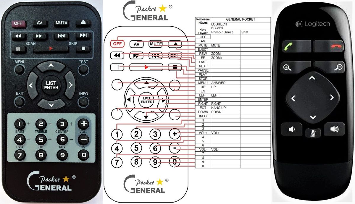LOGITECH BCC950 -   


kompatibilis General márkájú távirányító