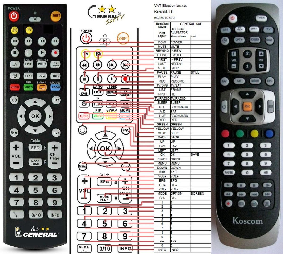 KOSCOM HD7400CI -   


kompatibilis General márkájú távirányító