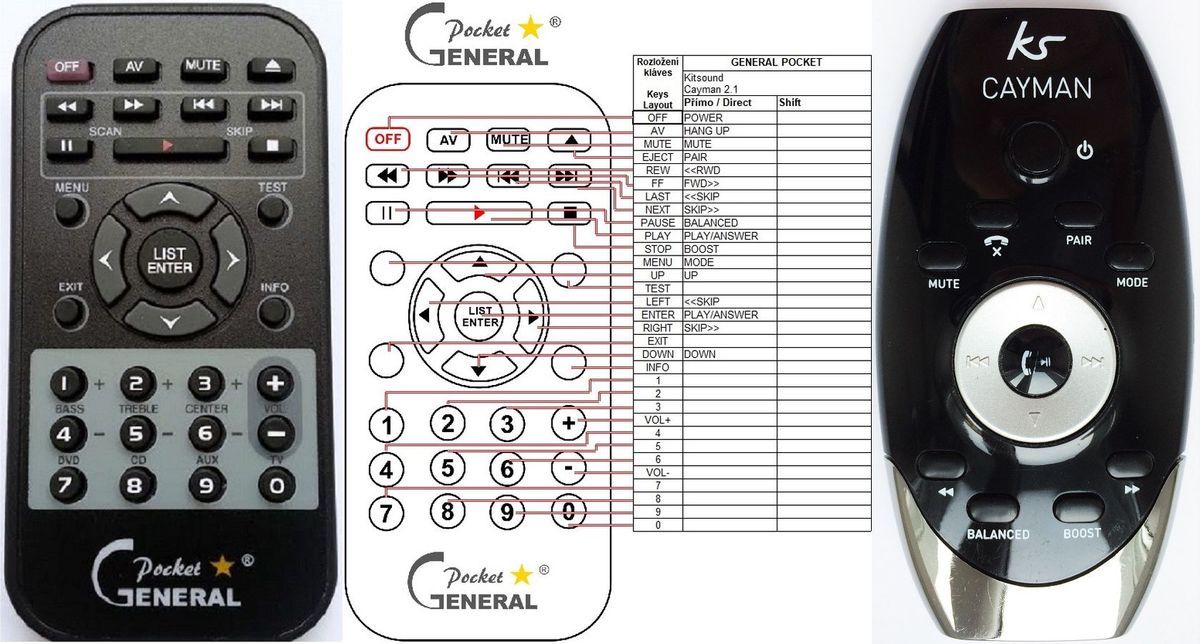 KITSOUND CAYMAN 2.1 -   


kompatibilis General márkájú távirányító