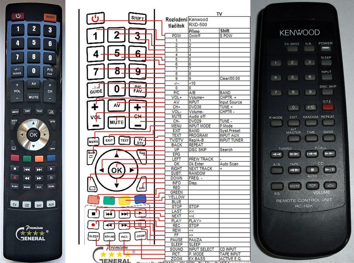 KENWOOD RC-H2K -   


kompatibilis General márkájú távirányító