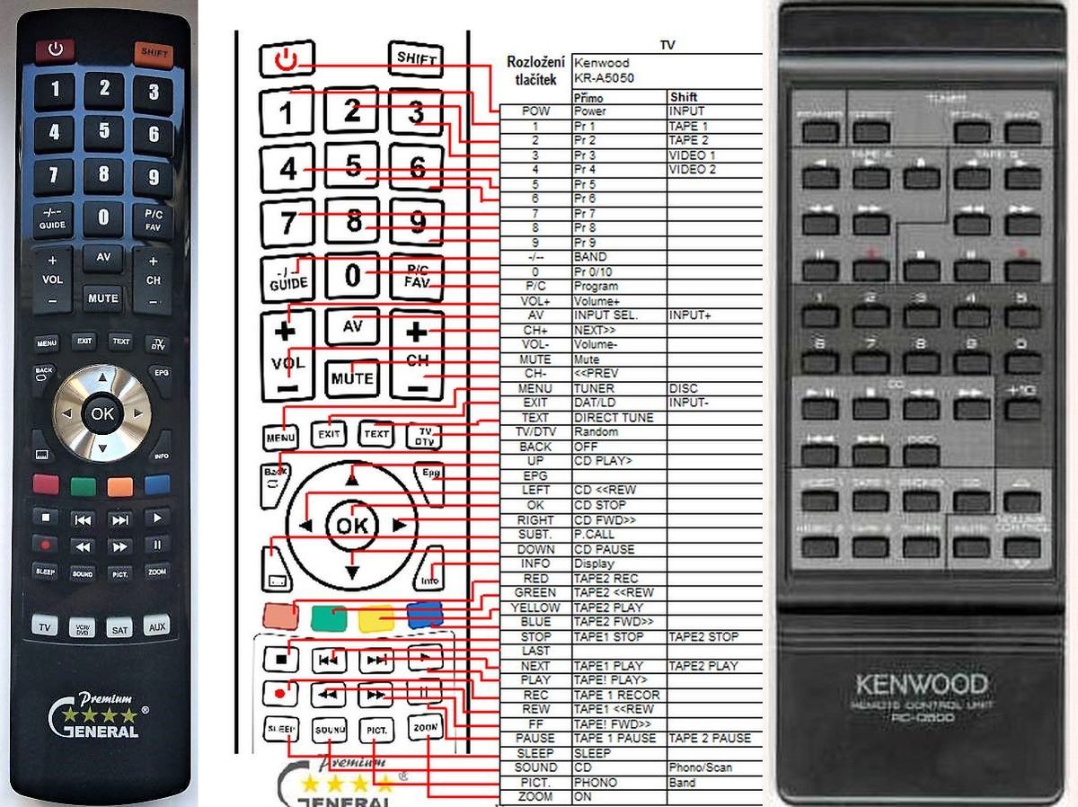 KENWOOD RC-0500, RC-5040, RC-6010, RCR0500, RCR0504, RC6030 -   


kompatibilis General márkájú távirányító