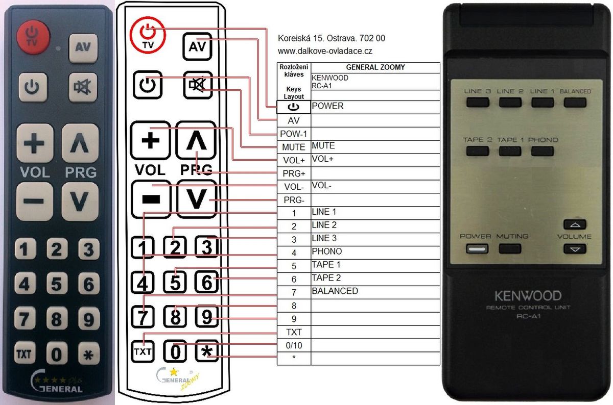 KENWOOD RC-A1 -   


kompatibilis General márkájú távirányító