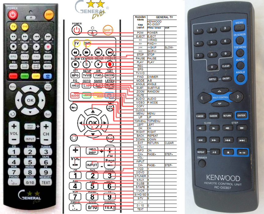 KENWOOD RC-D0307 -   


kompatibilis General márkájú távirányító