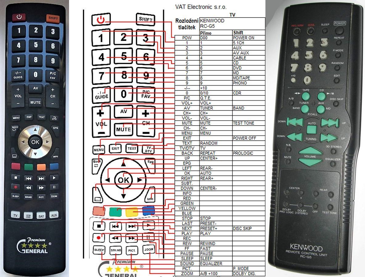 KENWOOD RC-G5 -   


kompatibilis General márkájú távirányító
