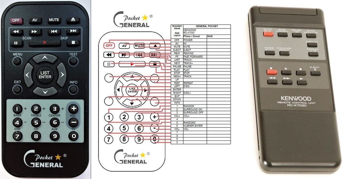 KENWOOD RC-X7030 -   


kompatibilis General márkájú távirányító