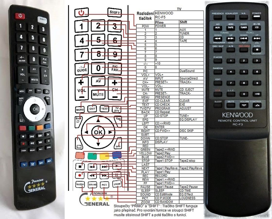 KENWOOD RC-F3 -   


kompatibilis General márkájú távirányító
